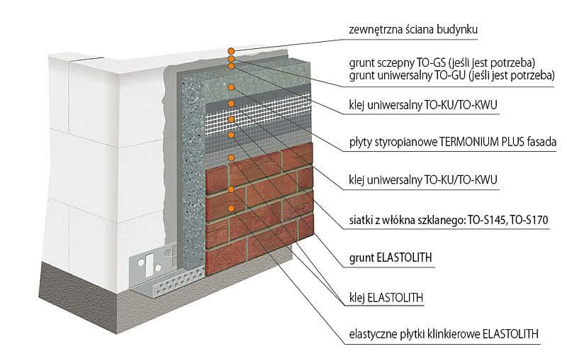 Fasadowy system ociepleń z płytką klinkierową. rys. Termo Organika Fasadowy system ociepleń z płytką klinkierową. rys. Termo Organika